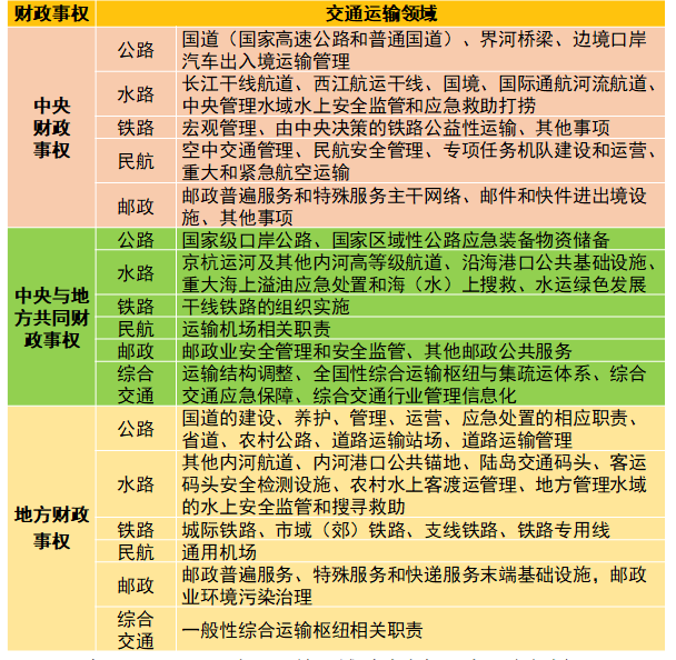 曹国华:战略、格局与交通协同规划—市县国土空间总体规划编制思考 | 学术季 曹国华:战略、格局与交通协同规划—市县国土空间总体规划编制思考 | 学术季