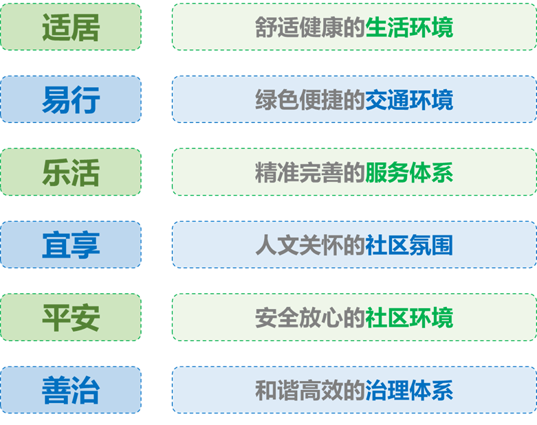 【专题三】建设宜居武汉——完整社区建设专项规划