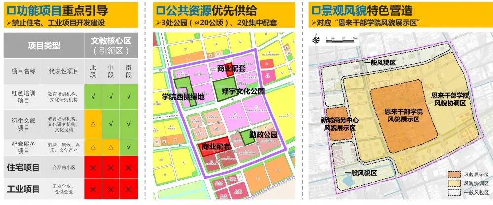 文教主题特定意图区规划探索——以恩来干部学院周边地段城市设计为例