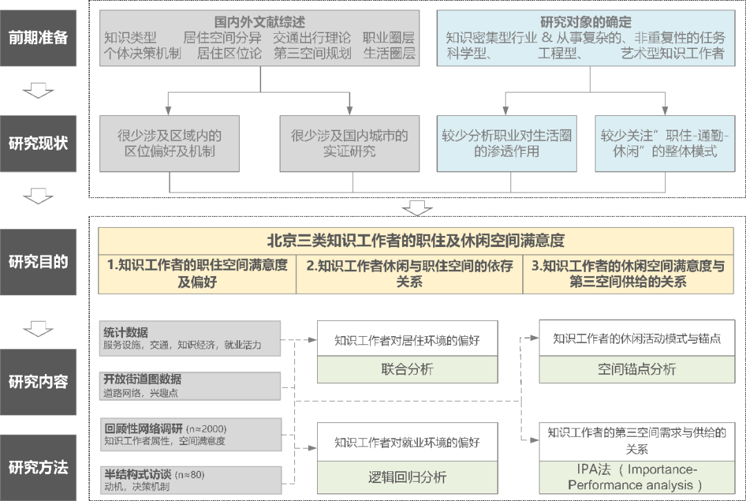 【调查】北京上班族的工作与生活环境满意度(做问卷,领红包,抽大奖啦) 【调查】北京上班族的工作与生活环境满意度(做问卷,领红包,抽大奖啦)