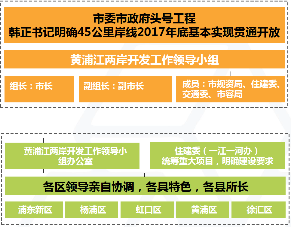 孙政:黄浦江东岸滨江公共空间多元主体共建共治共享的更新实践 | 学术季 孙政:黄浦江东岸滨江公共空间多元主体共建共治共享的更新实践 | 学术季