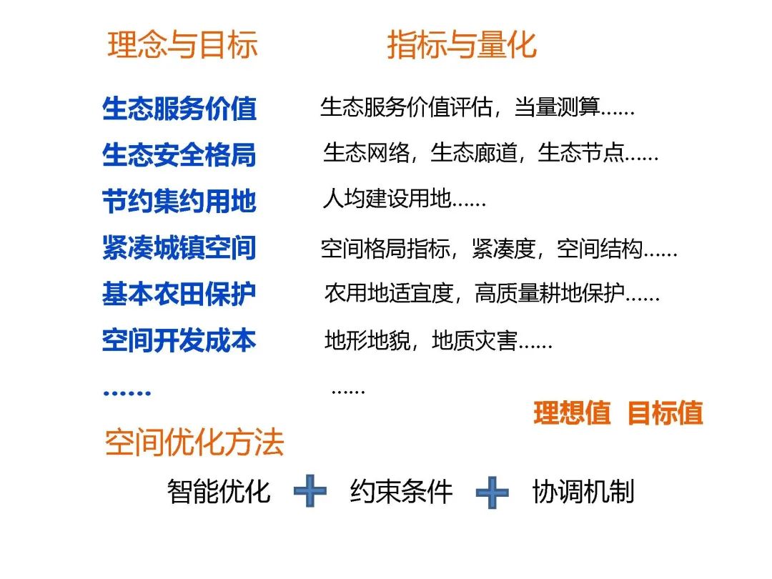 新时代国土空间优化的路径和方法 新时代国土空间优化的路径和方法