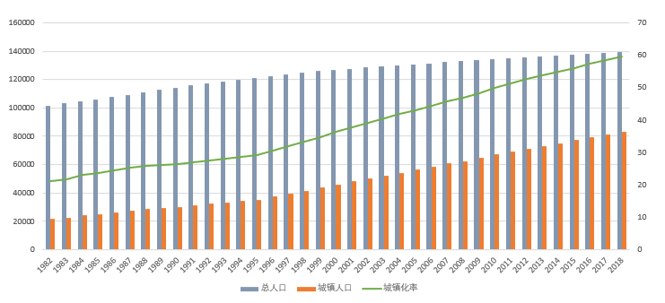2020清华同衡学术周 | 王凯:中国城镇化60%后的趋势展望 2020清华同衡学术周 | 王凯:中国城镇化60%后的趋势展望