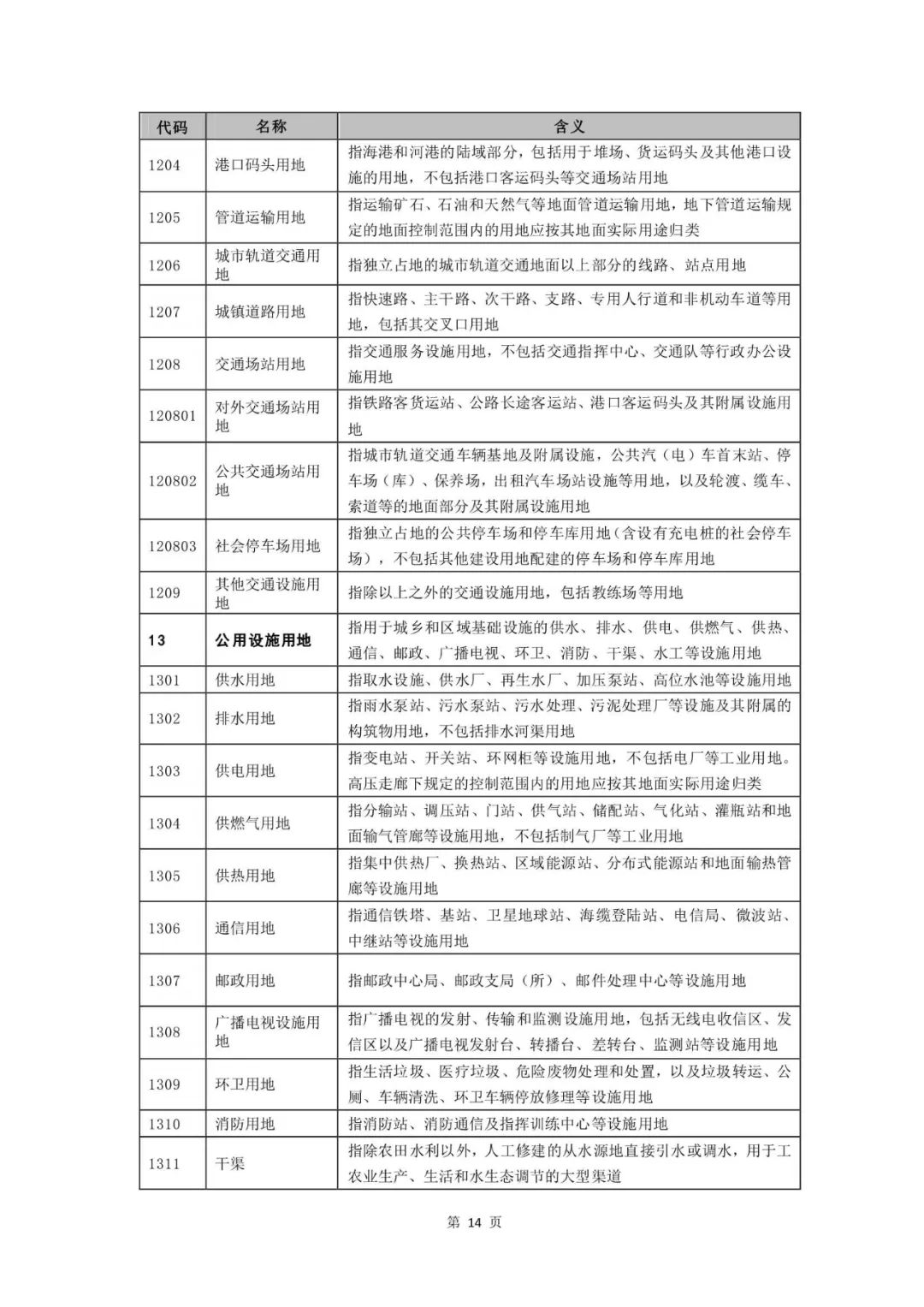 重磅！《国土空间调查、规划、用途管制用地用海分类指南（试行）》来了！ 自然资源课堂 今天