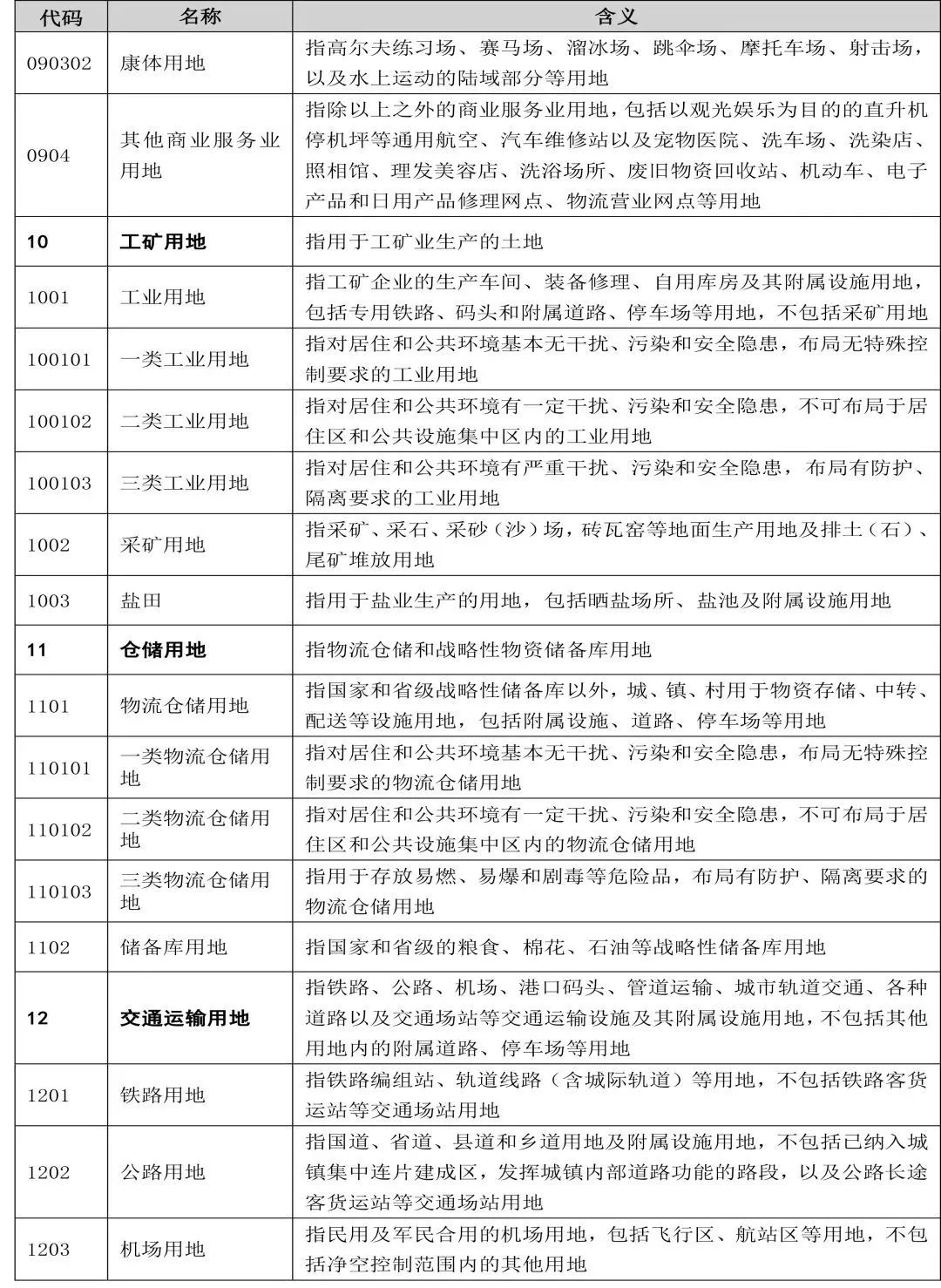 自然资源部办公厅印发《国土空间调查、规划、用途管制用地用海分类指南(试行)》 自然资源部办公厅印发《国土空间调查、规划、用途管制用地用海分类指南(试行)》