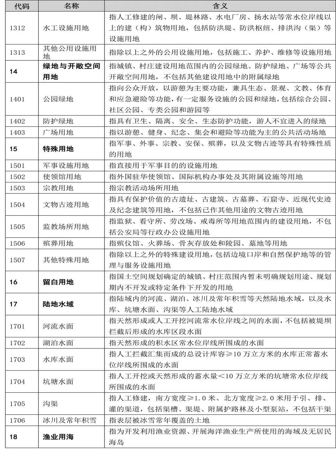 自然资源部办公厅印发《国土空间调查、规划、用途管制用地用海分类指南(试行)》 自然资源部办公厅印发《国土空间调查、规划、用途管制用地用海分类指南(试行)》