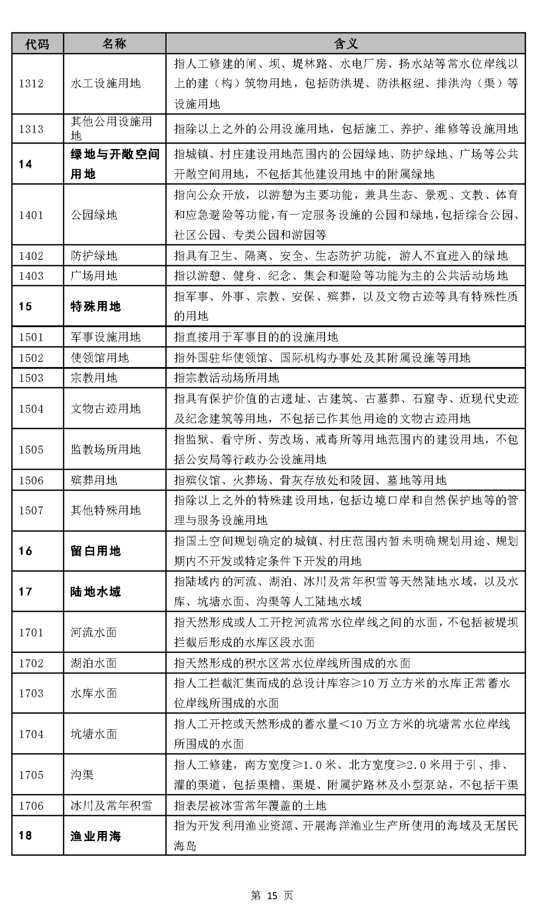 《国土空间调查、规划、用途管制用地用海分类指南（试行）》印发