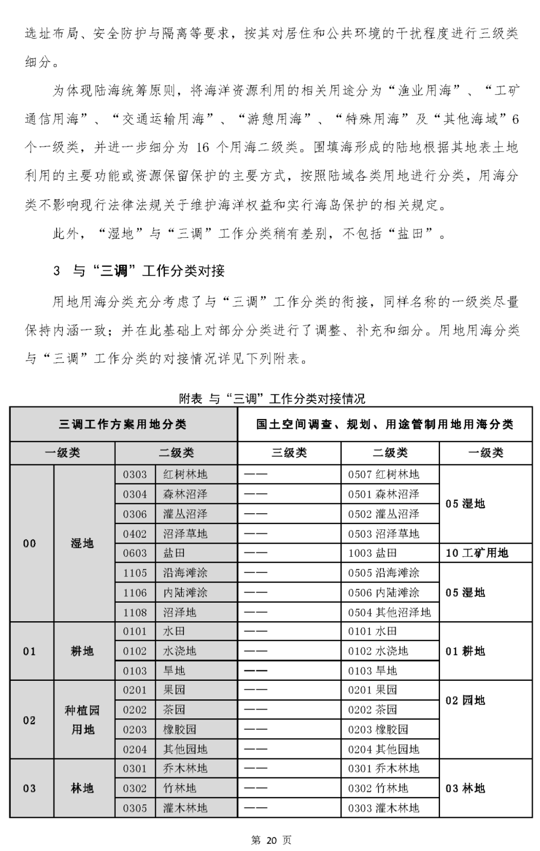 《国土空间调查、规划、用途管制用地用海分类指南（试行）》印发