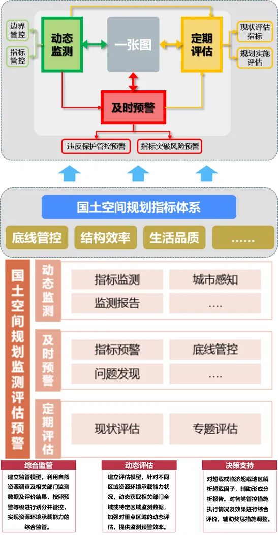城市体检评估成果交流：南京“创新名城，美丽古都”专篇