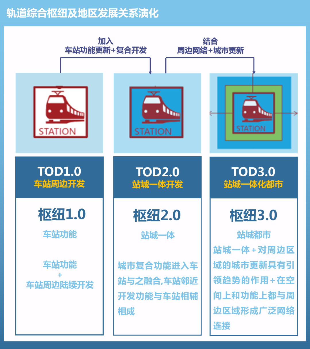 深圳引领：新一代轨道综合枢纽发展方向