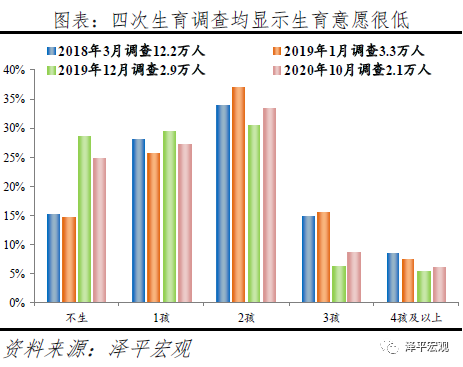 60%的人支持放开三孩:生育政策面临大调整 60%的人支持放开三孩:生育政策面临大调整