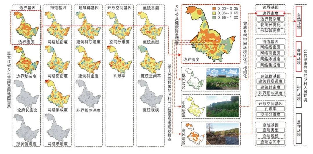 【Open Access】公共健康导向的乡村空间基因提取与优化研究——以严寒地区乡村为例 【Open Access】公共健康导向的乡村空间基因提取与优化研究——以严寒地区乡村为例