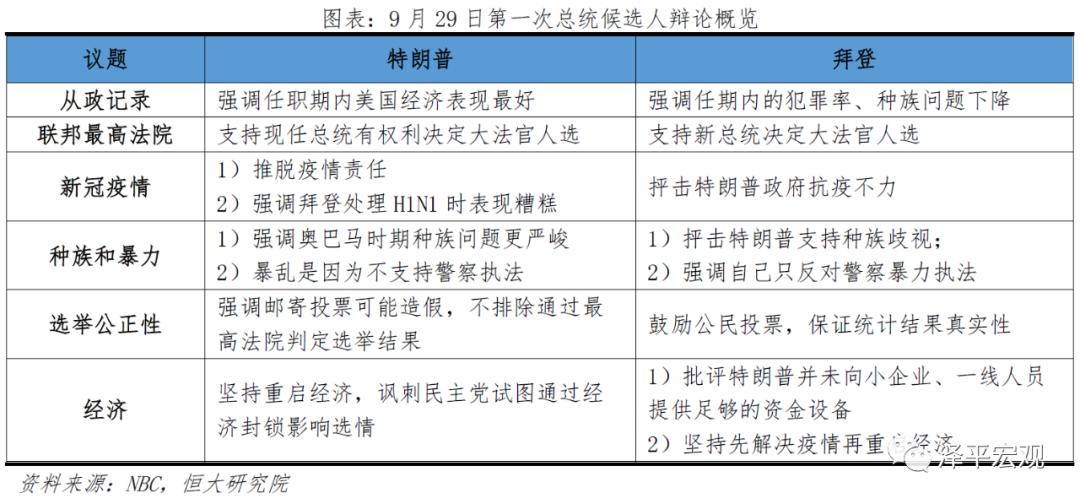 谁会成为下一届美国总统？
