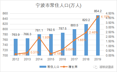 哪里房价涨幅最高？基于时空大数据的宁波市二手房价分析丨城市数据派