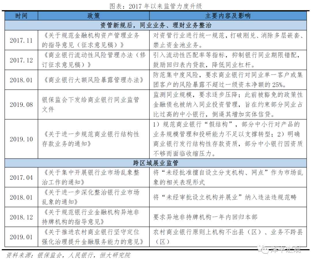 中小银行：困境与突围