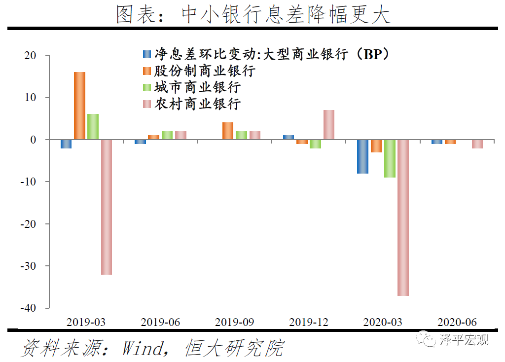 中小银行：困境与突围