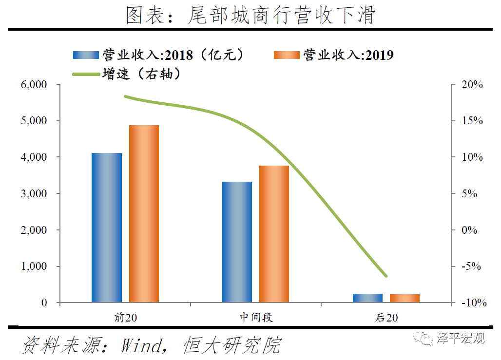 中小银行：困境与突围