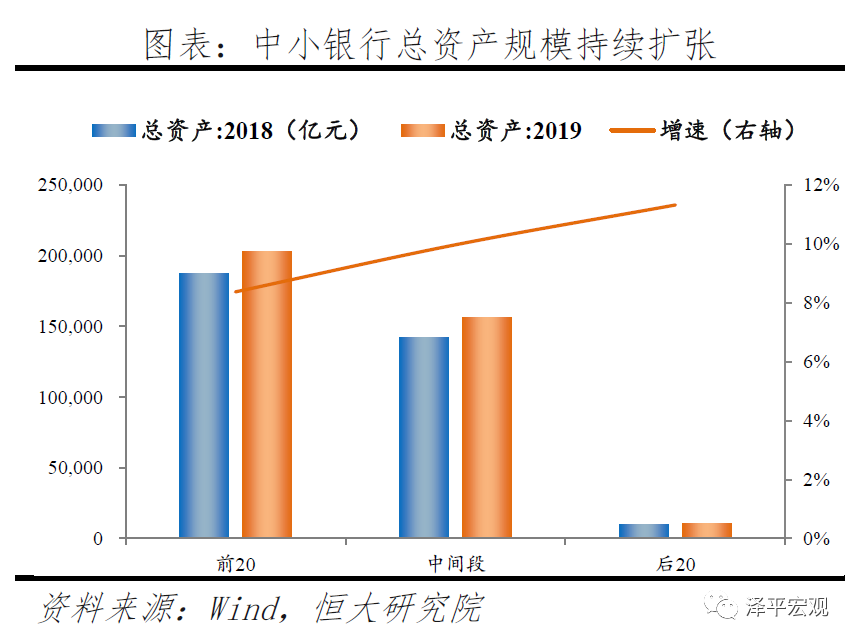 中小银行：困境与突围
