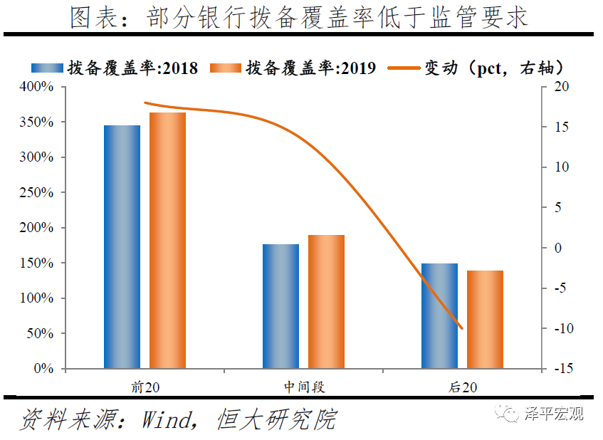 中小银行：困境与突围