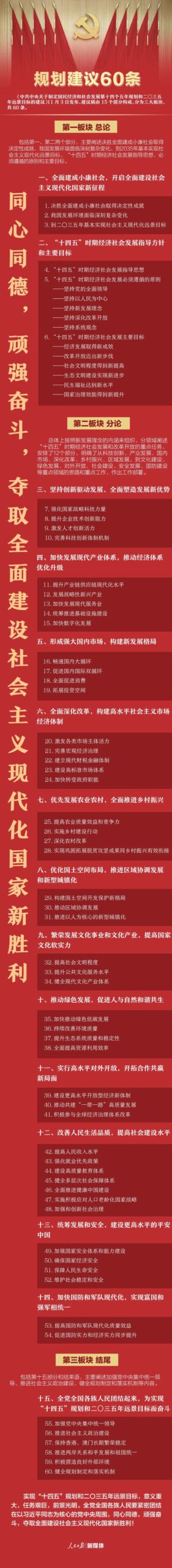 未来五年乡村振兴、国土空间和绿色发展都说清楚了