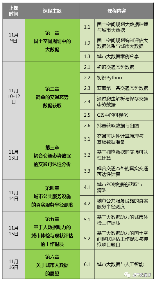 【优惠价倒计时3天】掌握国土空间规划师必备大数据技能丨城市数据派