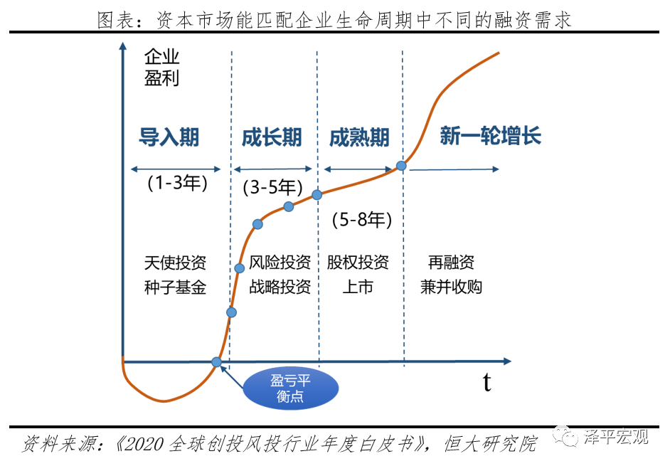 打通资本市场与科技创新的“双循环”