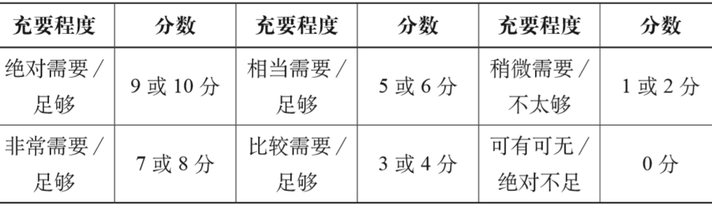 期刊精粹 | S-CAD政策评估方法在城乡规划评估中的应用研究【2020.5期】 期刊精粹 | S-CAD政策评估方法在城乡规划评估中的应用研究【2020.5期】