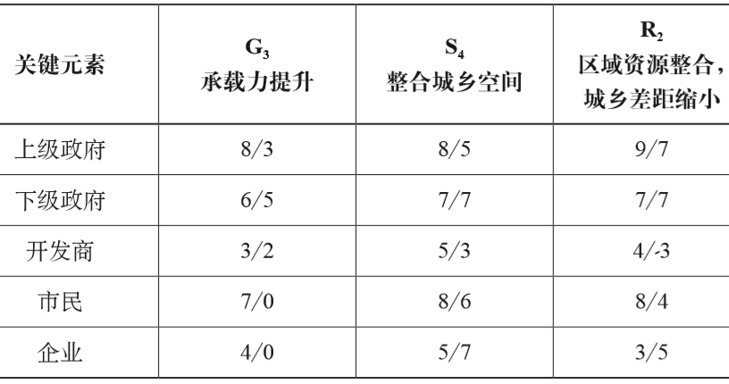 期刊精粹 | S-CAD政策评估方法在城乡规划评估中的应用研究【2020.5期】
