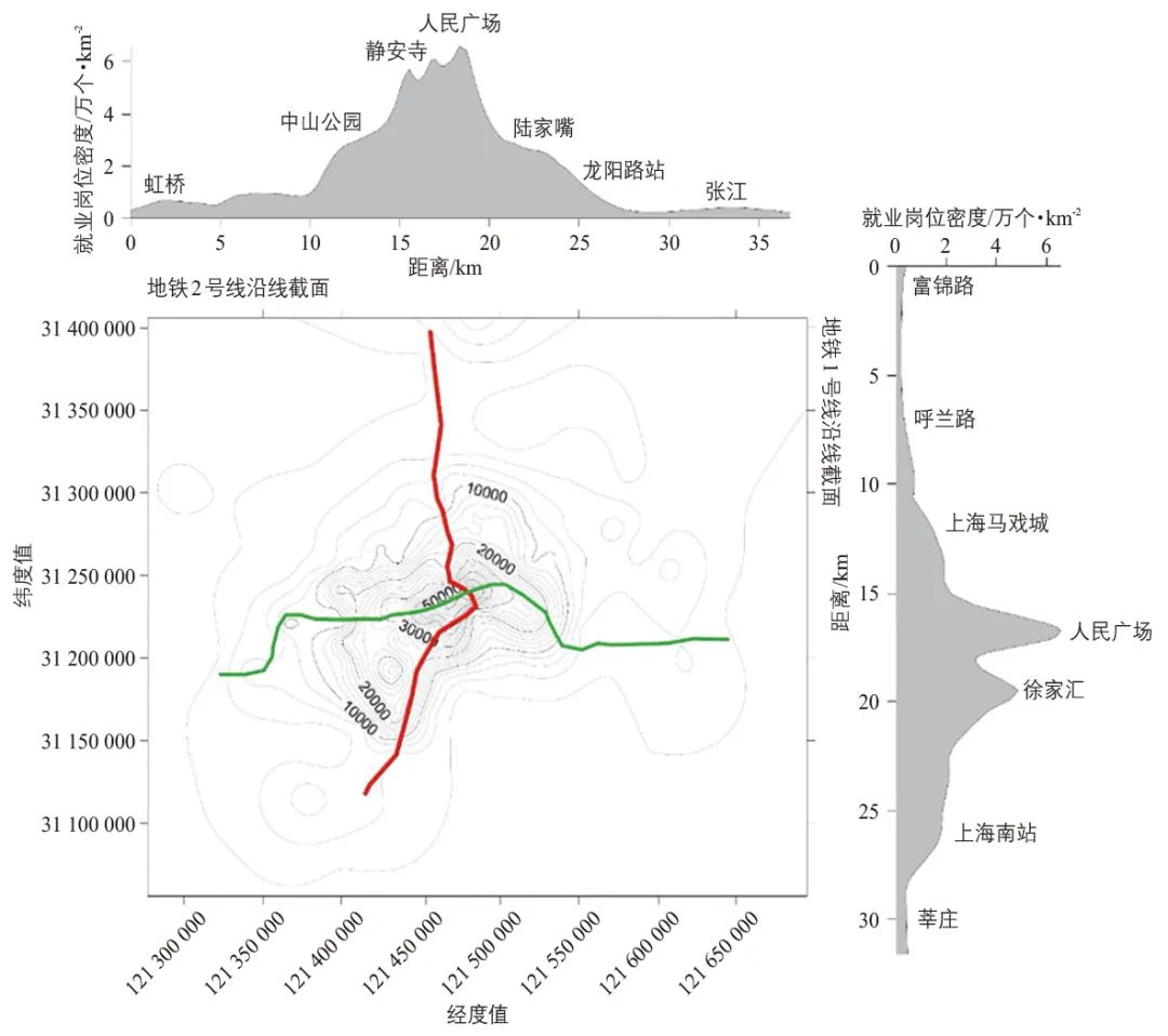 超大城市就业–居住格局与通勤绩效研究:以上海市为例 超大城市就业–居住格局与通勤绩效研究:以上海市为例