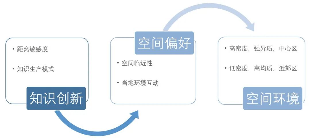 【调查】北京上班族的工作与生活环境满意度(做问卷,领红包,抽大奖啦) 【调查】北京上班族的工作与生活环境满意度(做问卷,领红包,抽大奖啦)