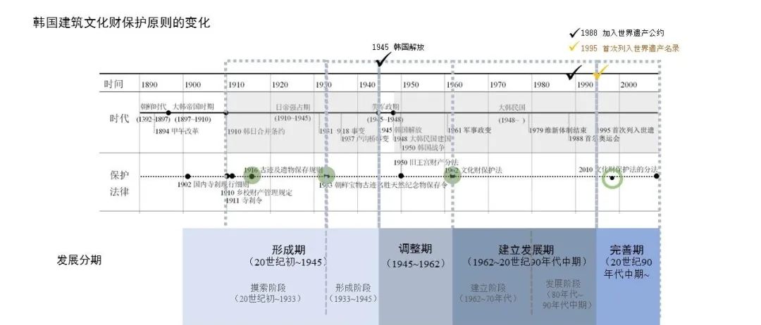 【本期主题】 1961年首尔崇礼门和石窟庵修缮中保护原则的转变｜保护理论与实践