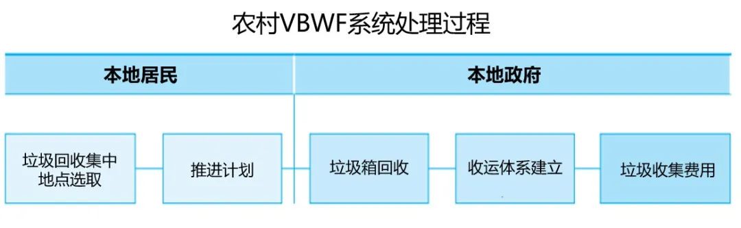【乡村振兴】韩国如何在农村推广垃圾分类？