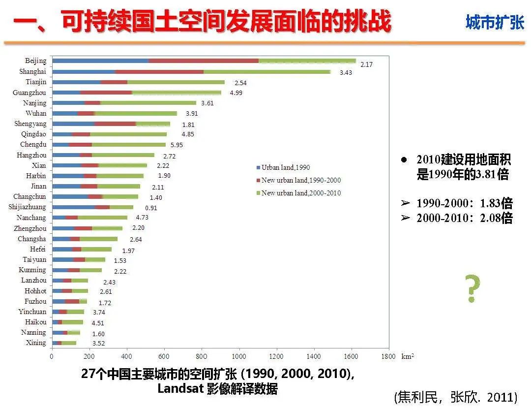 新时代国土空间优化的路径和方法 新时代国土空间优化的路径和方法