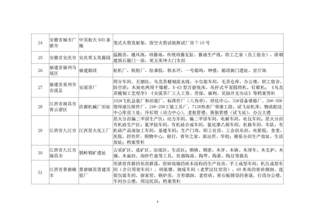 【重磅】第四批国家工业遗产拟认定名单公示 【重磅】第四批国家工业遗产拟认定名单公示