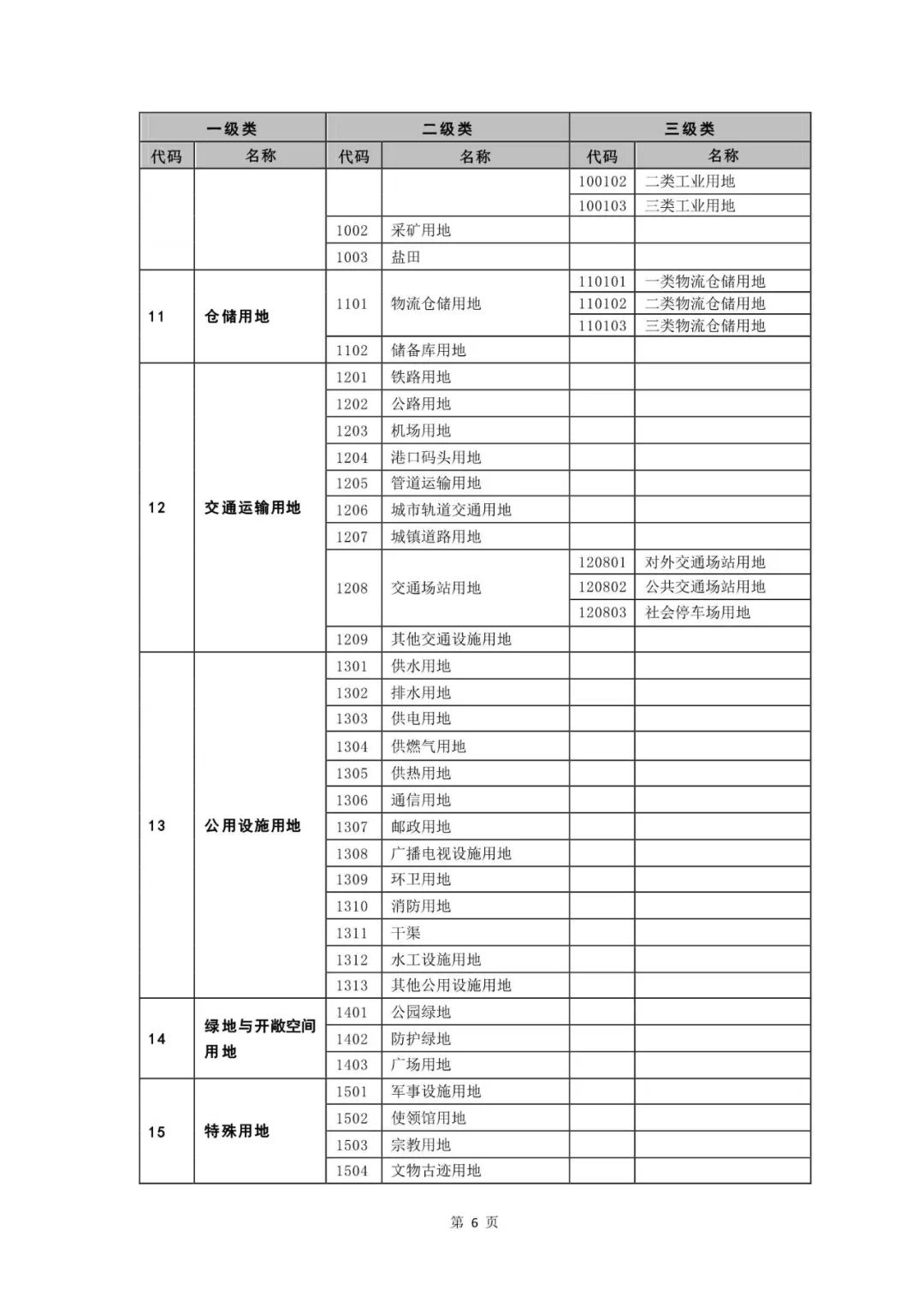 重磅！《国土空间调查、规划、用途管制用地用海分类指南（试行）》来了！ 自然资源课堂 今天