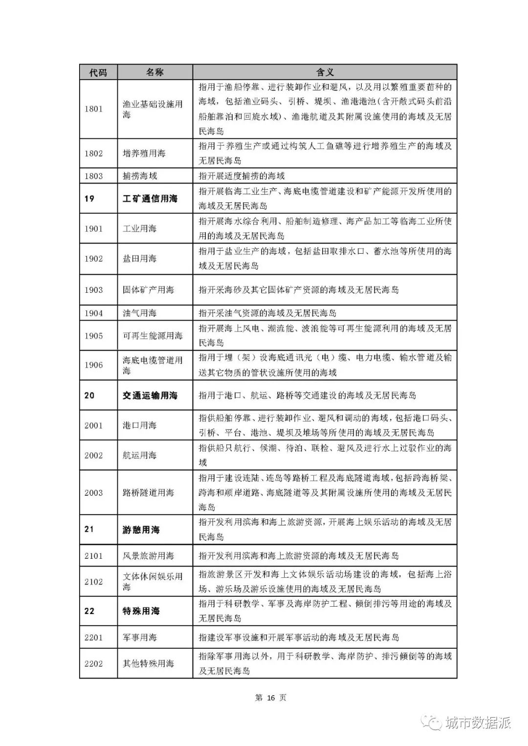 国土空间用地用海到底如何分类？试行指南终于来啦！丨城市数据派