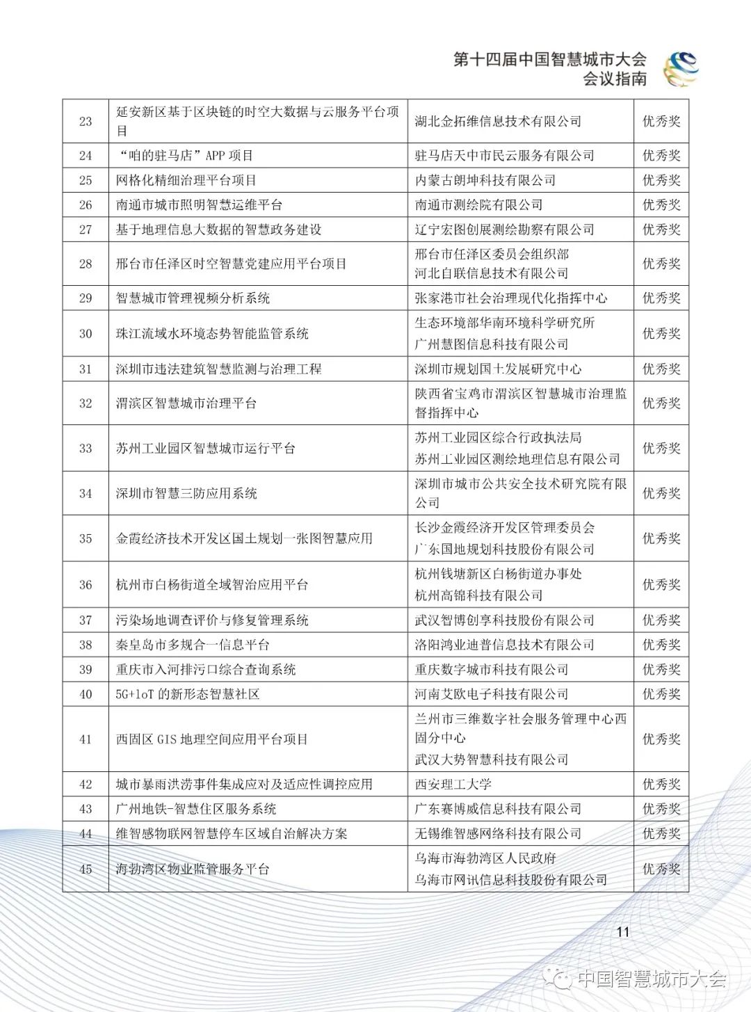 直播预告&参会指南：2020第十四届智慧城市大会