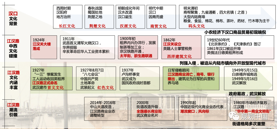 武汉江汉路步行街品质提升规划与思考