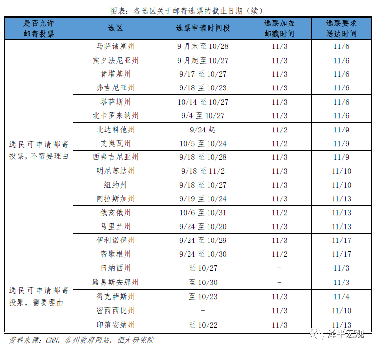 谁会成为下一届美国总统？