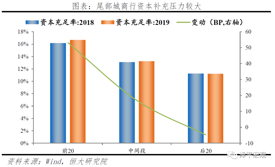 中小银行：困境与突围