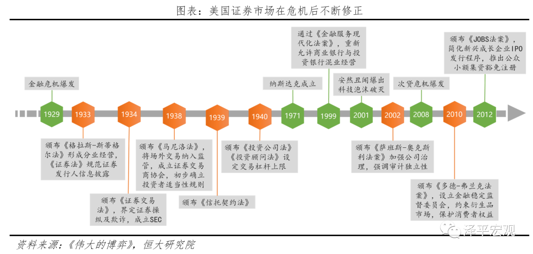 打通资本市场与科技创新的“双循环”