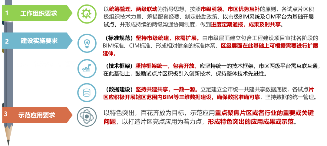 南京市BIM/CIM试点总体设计成果获评具有全国示范性