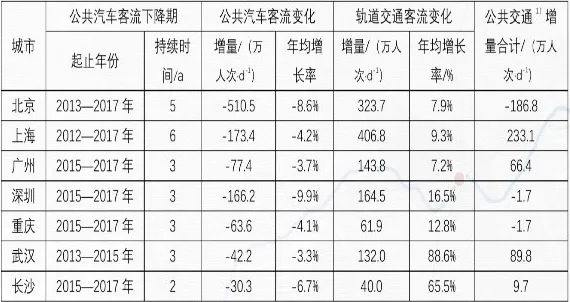 钱林波:国土空间综合交通体系高质量发展 钱林波:国土空间综合交通体系高质量发展