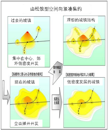 钱林波:国土空间综合交通体系高质量发展 钱林波:国土空间综合交通体系高质量发展