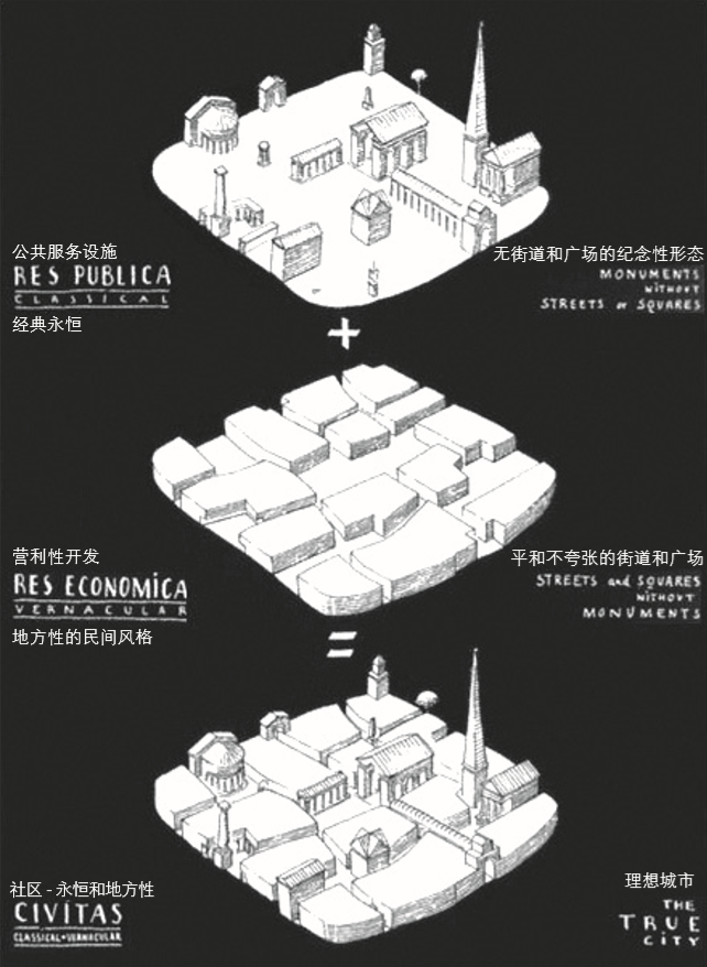 期刊精粹 | ​何塞普·路易斯·塞特的国际建筑组织活动和城市理念【2020.5期终】