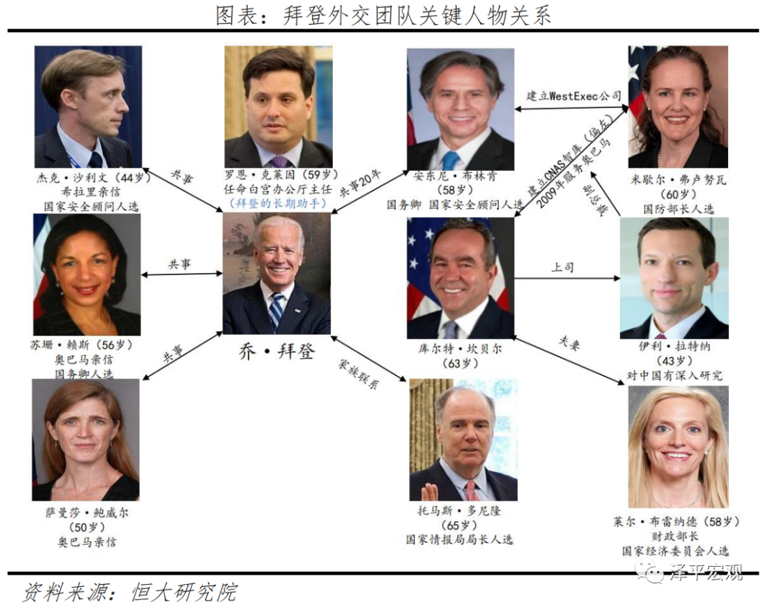 拜登对华政策展望