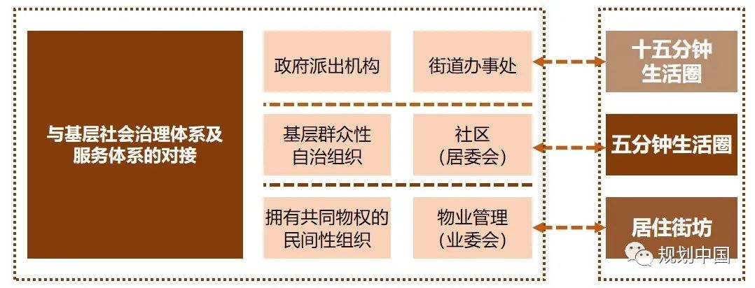 标准助力城市高质量发展