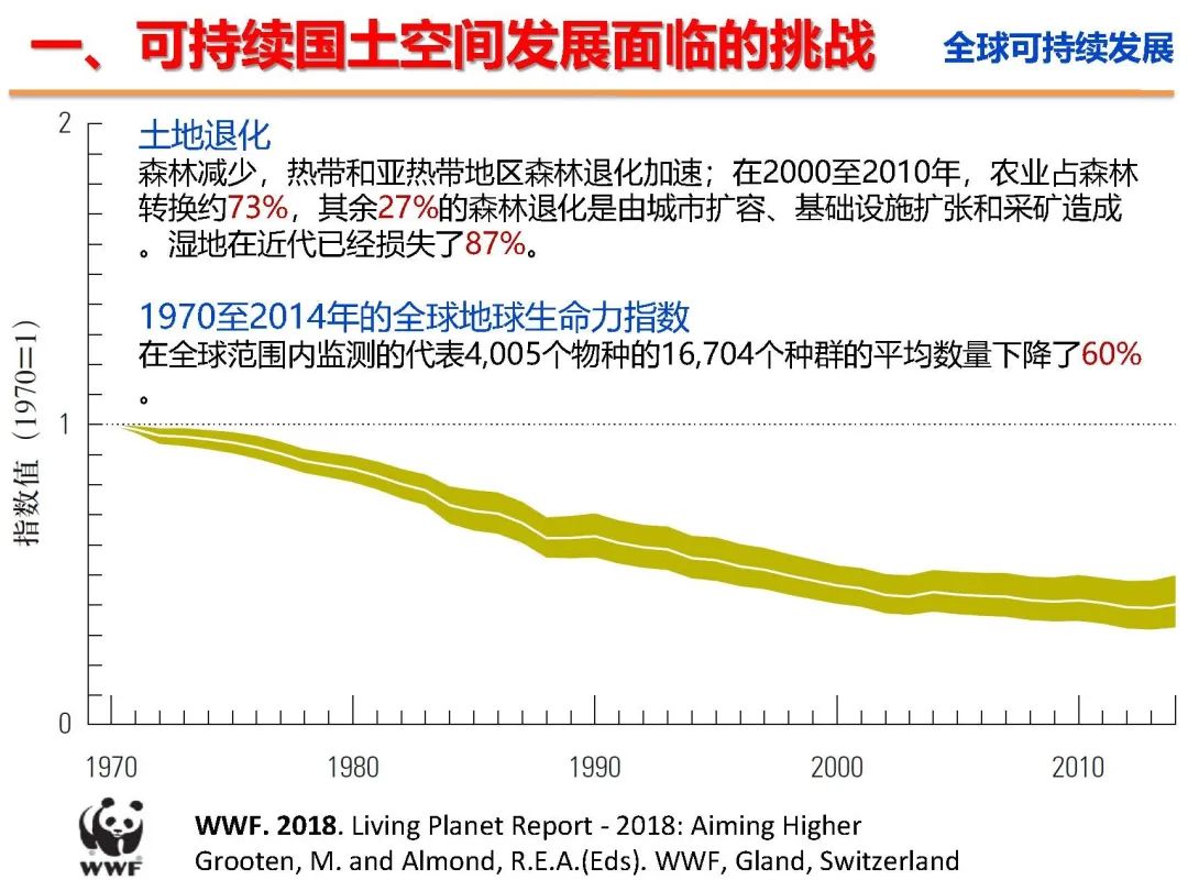 新时代国土空间优化的路径和方法 新时代国土空间优化的路径和方法