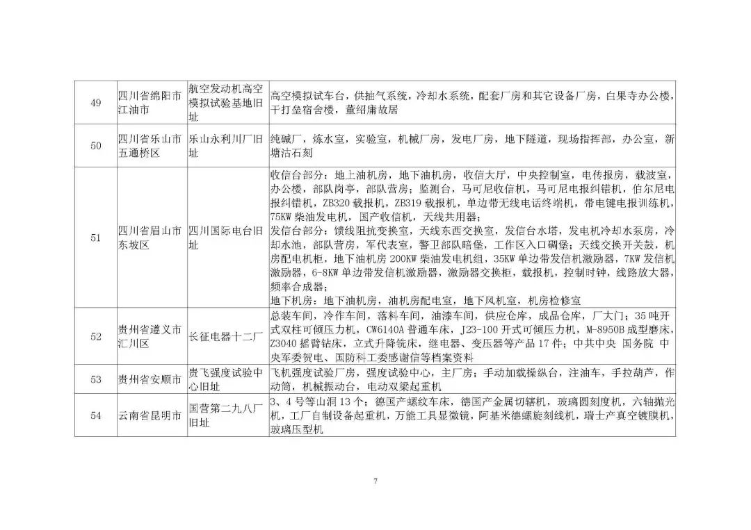 【重磅】第四批国家工业遗产拟认定名单公示 【重磅】第四批国家工业遗产拟认定名单公示