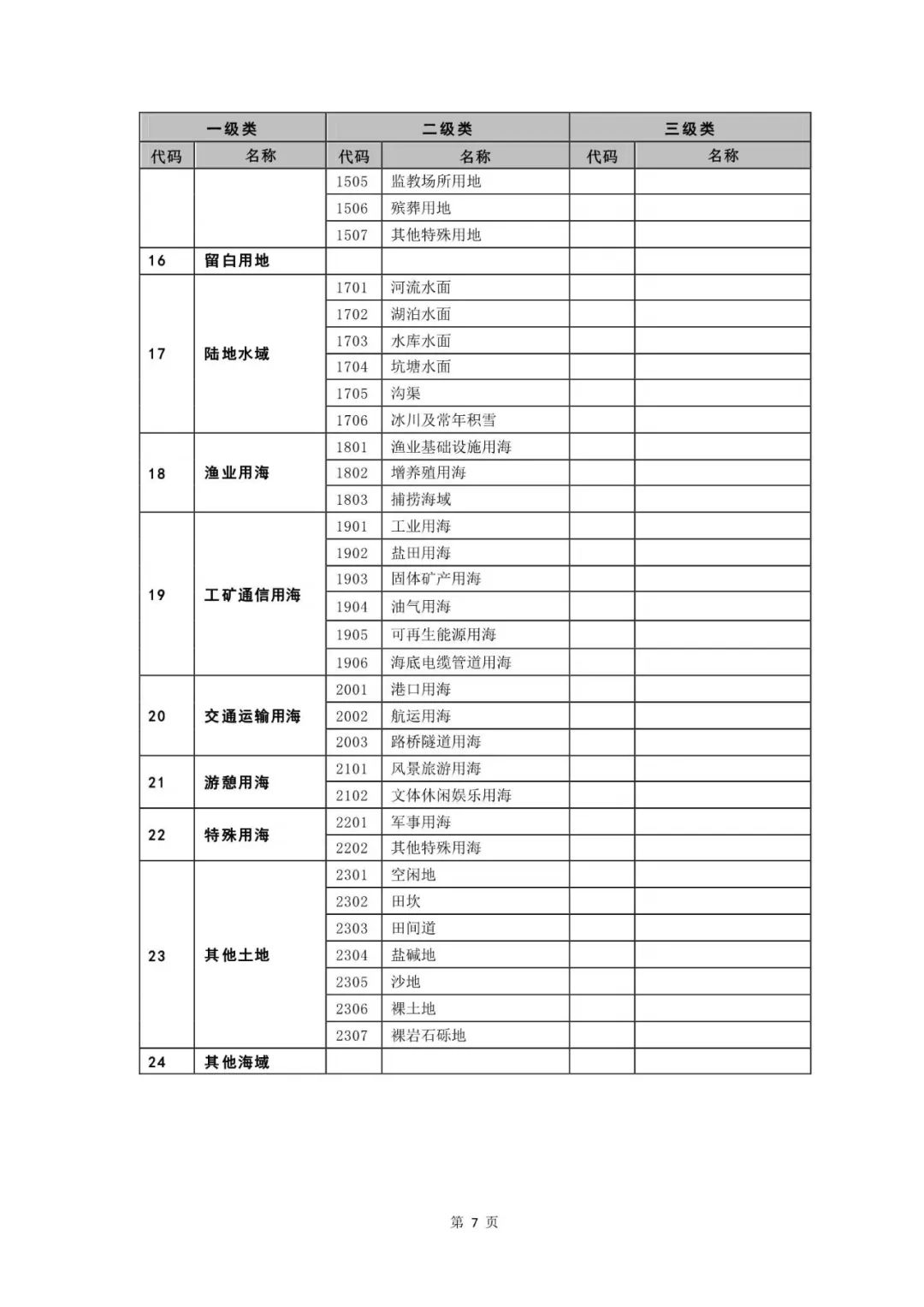 重磅！《国土空间调查、规划、用途管制用地用海分类指南（试行）》来了！ 自然资源课堂 今天